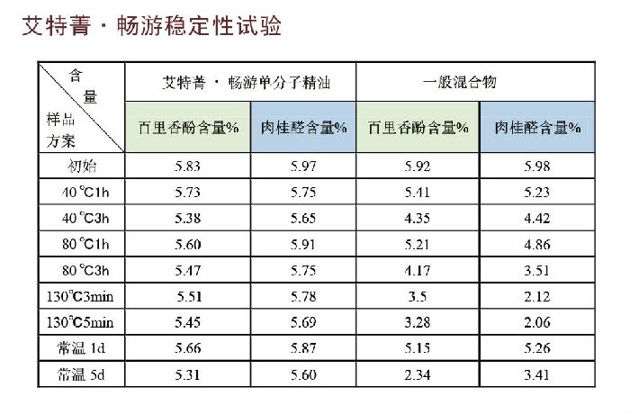 畅游稳定性试验.jpg